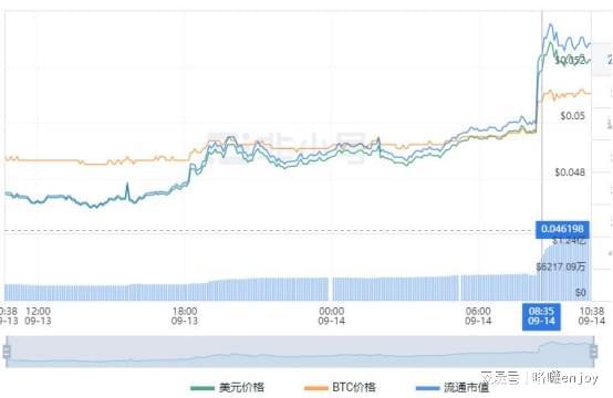 关于HBAR,为什么看好的几点原因。