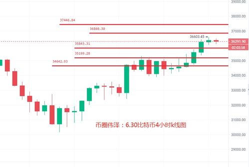 今天比特币实时行情,比特币最新行情分析及建议