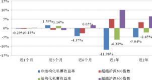 新加坡马来亚银行半年税前盈利达3.8亿新元，同比增长近14%