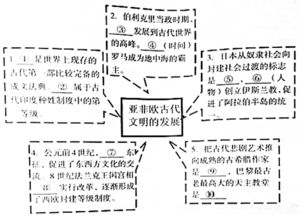 古代文明的知识