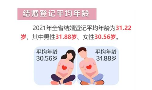 2020年平均初婚年龄28.67岁 中国人结婚为啥越来越晚 