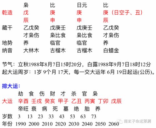 这样的八字,容易克妻克子女