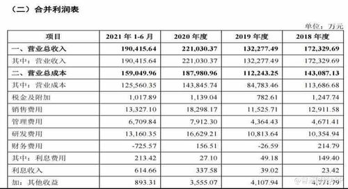 高伟达***.sz什么时候上市