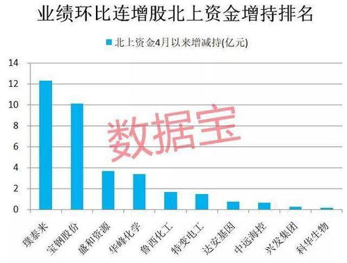 璞泰来上半年营业收入达到78.06亿元，同比增长13.21%