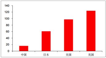 请问哪些股票和高端奢侈品有关呢？