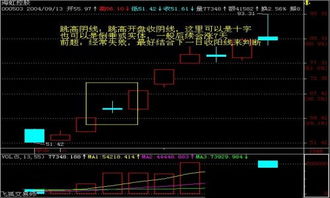 K线为什么有长下阴线?这代表什么意思?