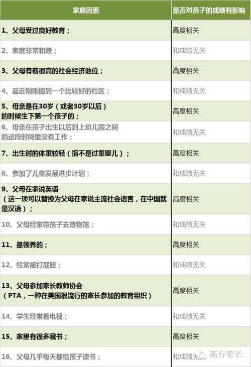 孩子的成绩跟什么有关 这个研究结果颠覆了家长一贯想法 