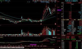 业绩又差，为什么股价高东方通信那么多