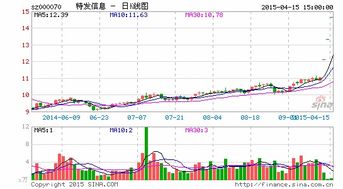 特发信息为什么停牌