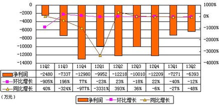 第四季度 什么意思