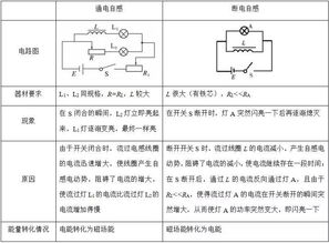 电磁感应中感应电荷量的求解方法