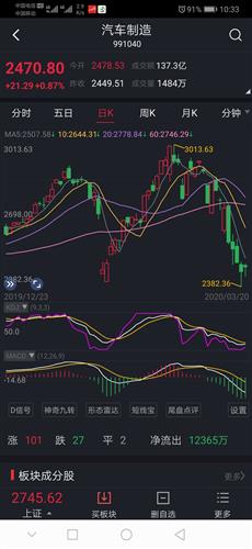 九月份什么概念值得炒作且估值低?大盘趋势如何? 各路财神给点建议吧!