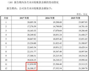 请介绍一种减少应收账款的好方法