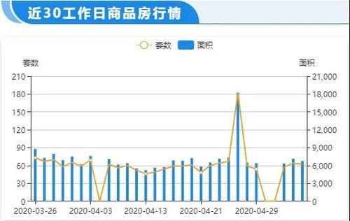 马鞍山的房价会继续上涨吗？