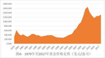 世界贵金属占有最多的国家是哪个国家