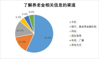 想知道怎么看理财产品的好坏，谁给说说？