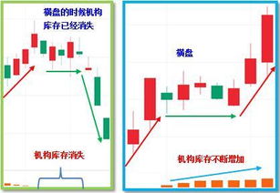 憋大招放杀招,两类走势四种命运