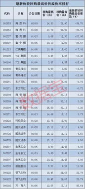 报单被拒绝,价格跌破跌停板 是什么意思