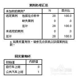 spss二元逻辑回归的时不用区分训练集和测试集吗?