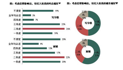 房产经纪人应该如何在2021年提升竞争力？