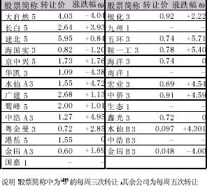 代办股份转让行情 