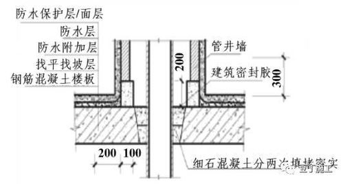 建筑地面防渗漏的标准做法 