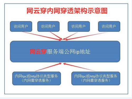 自制frp服务器实现内网穿透(国内免费frp服务器)