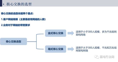 弱电包括哪些项目