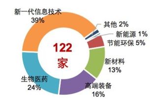 欧盟市场性规则变革带来哪些影响？应对政策及最新指南