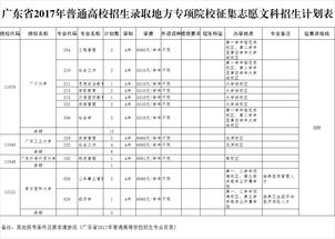 广东一本补录时间,广东2023本科补录时间(图2)