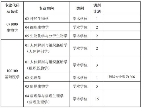 考研校内调剂的具体步骤是怎样