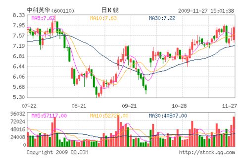 中科英华（600110）属于什么板块