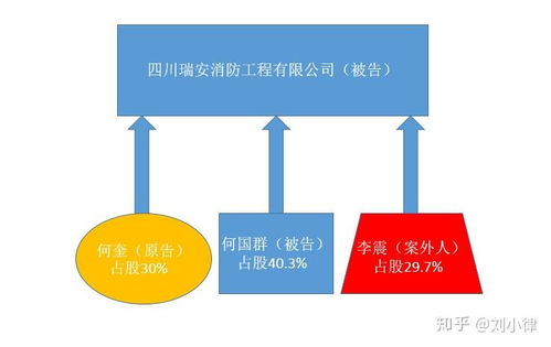 股东会变更决议