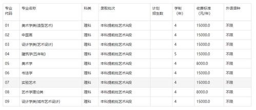 2023年美术生录取标准，2023中央美院录取分数线是多少