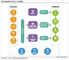 国内的供应链金融情况如何？海平线供应链金融在国内排名如何？