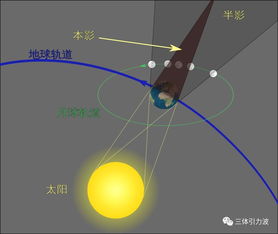 2018奇美星空预览 上 