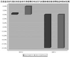 汇添富基金管理有限公司 股票投资负责人