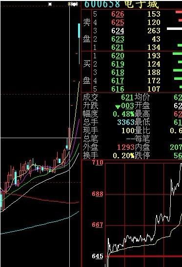 我想拉一只A股涨停.请问下我该如何计算我所需的资金.应该怎么计算.谢谢.