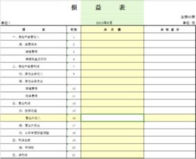 公司财务报表具体有几个