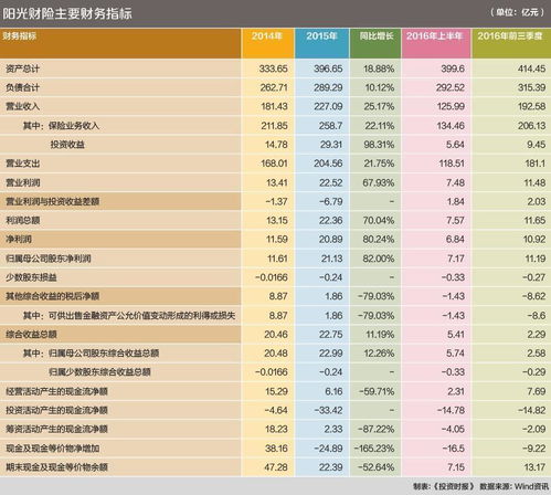 应该怎么理财能增加16%以上