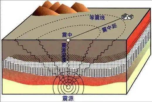 科普 地震 地热,啥关系