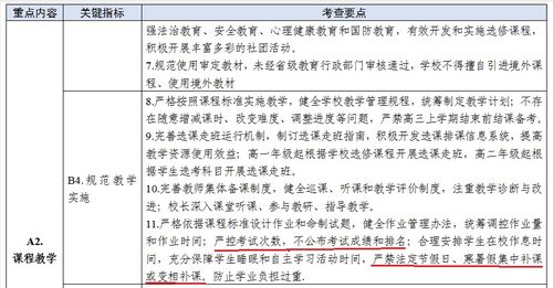 双减 升级 涉及全体高中生,有关考试成绩 排名和周六日补课