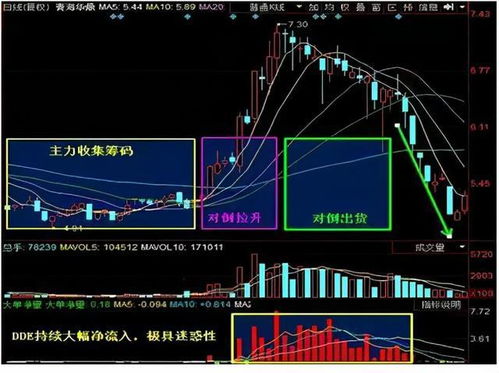 怎么判断一支股票是否会上涨 怎么判断一支股票,未来