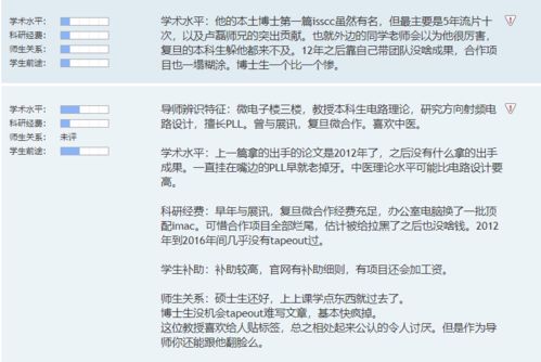 导师人品怎么查 这个导师评价网可以码住