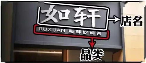 后疫情恢复期,顾客不进店 餐厅换个门头,营业额翻倍,顾客还主动上门 品牌 