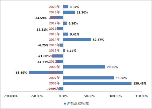 请问元旦后股市行情会不会好点