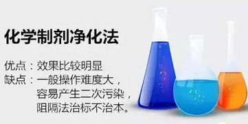 有什么化学试剂可以检测甲醛含量吗