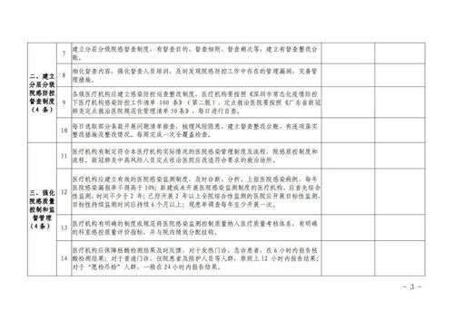 常态化疫情防控下医疗机构感染防控工作清单 100 条