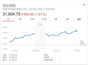 中国宏桥（01378）港股异动，涨幅超过6%，6月以来累计上涨36%