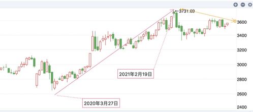 人民币汇率在股票中上升还是下降好